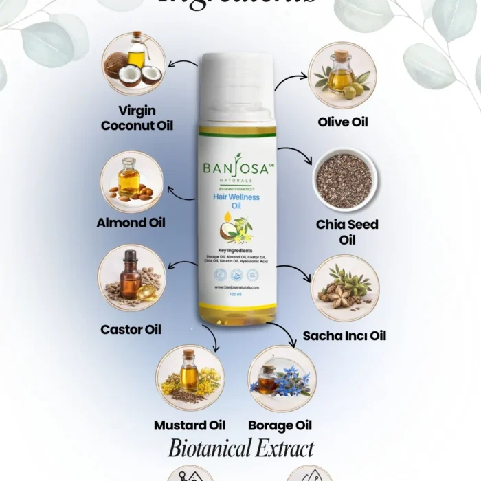 Bundle: Hair Wellness & Regenera with Rosemary